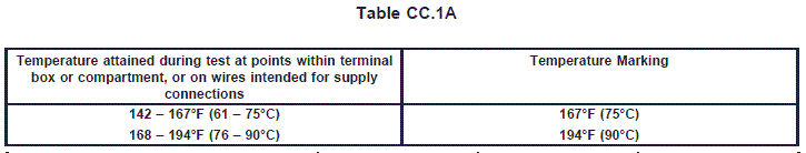 Table CC-1A